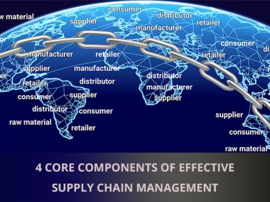 Four core components of effective supply chain management
