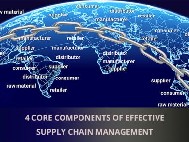 Four core components of effective supply chain management
