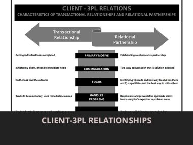 ASW explains different client-3PL relationships in this chart