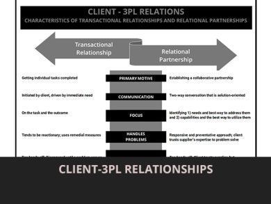 ASW explains different client-3PL relationships in this chart