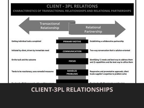 ASW explains different client-3PL relationships in this chart