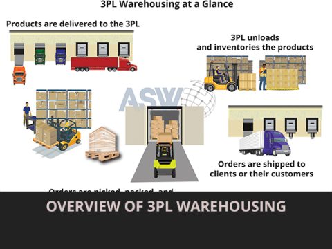3PL warehousing at a glance