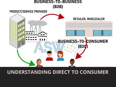 Understanding Direct to Consumer (DTC)